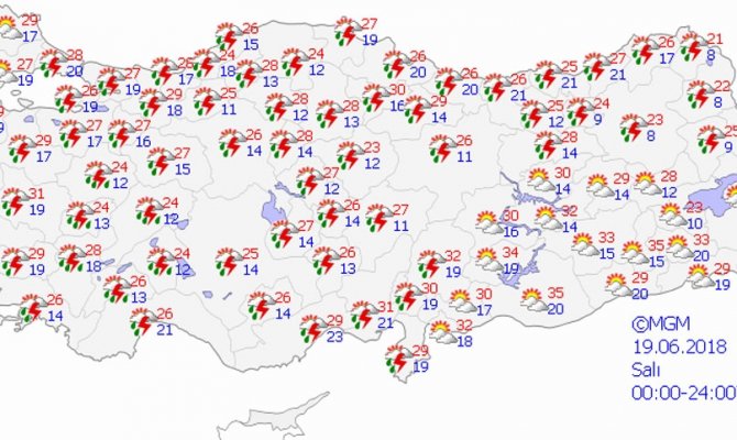 Hava bugün nasıl olacak?