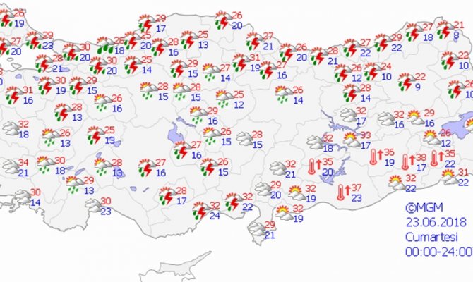 Bugün Hava Nasıl Olacak?
