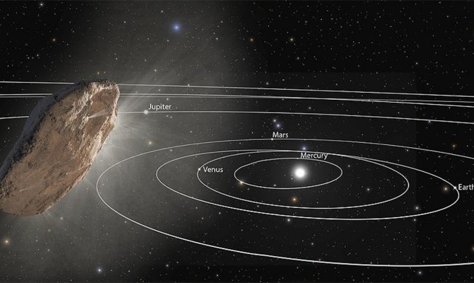 Gizemli gök cisminin sırrı çözüldü