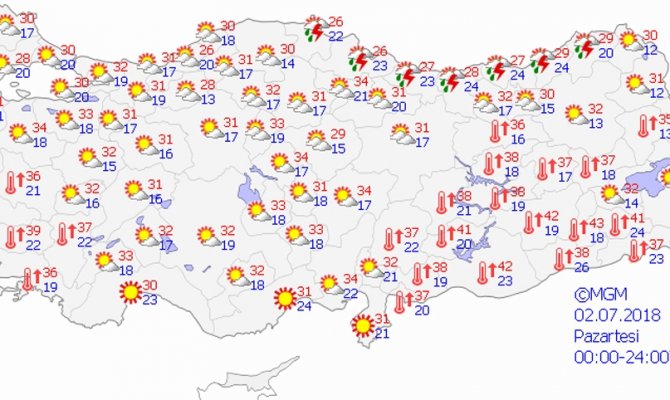 Hava bugün nasıl olacak?