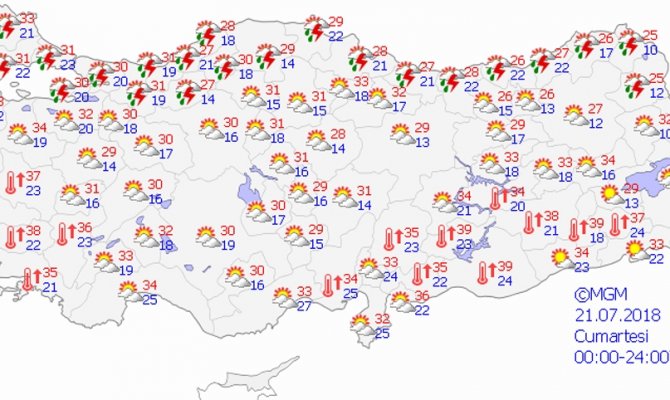 Hava bugün nasıl olacak?