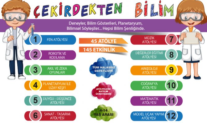 TÜBİTAK Bilim Şenliği Piazza’da