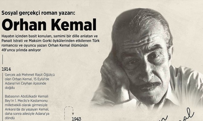 Sosyal gerçekçi roman yazarı: Orhan Kemal