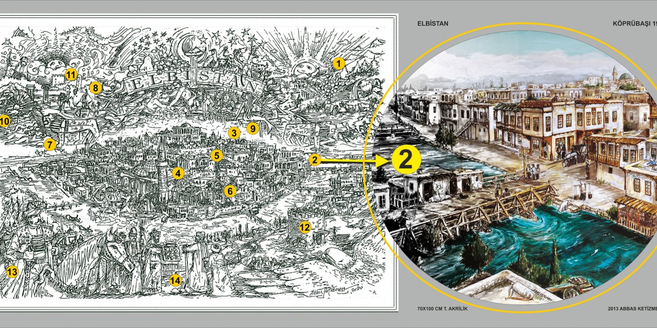 Prof.Dr. Abbas Ketizmen’den Elbistan Gravürleri
