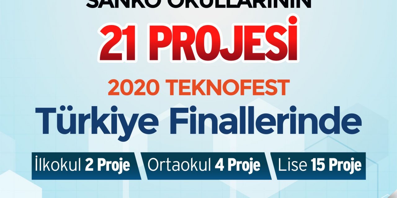 Sanko Okulları’nın 21 Projesi Teknofest 2020 Finallerinde