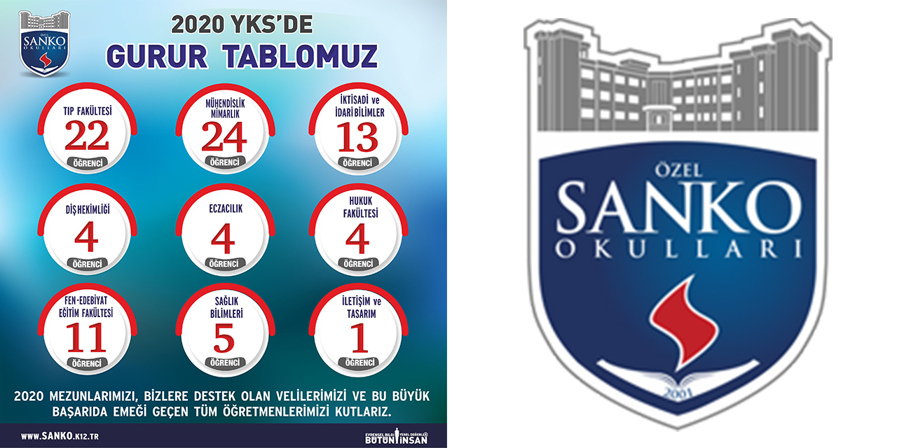 SANKO Okulları’nın YKS Başarısı