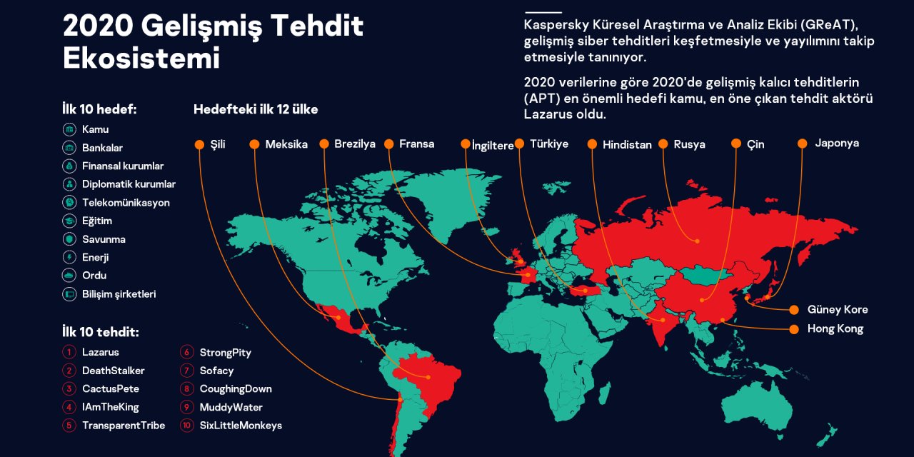 Yeni tehdit açıları ve saldırı stratejisinde değişiklikler geliyor
