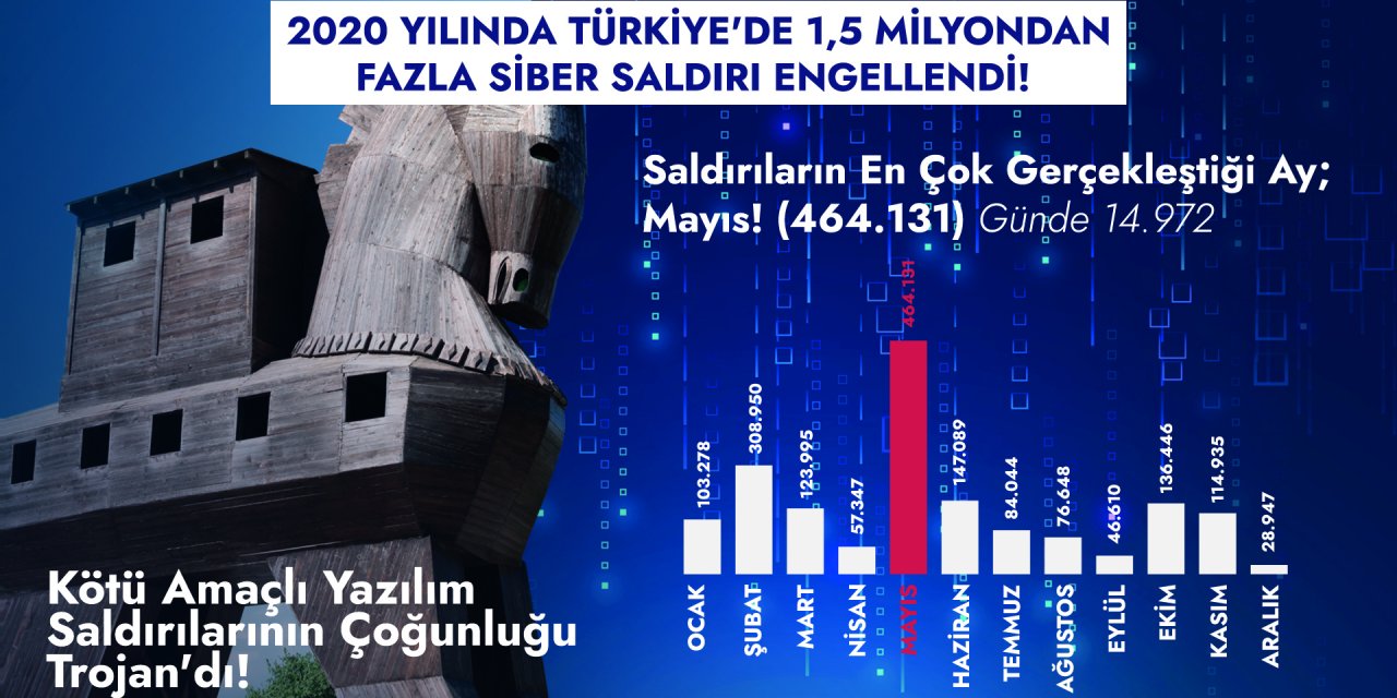 Hackerler Türkiye’ye en çok mayıs ayında saldırdı