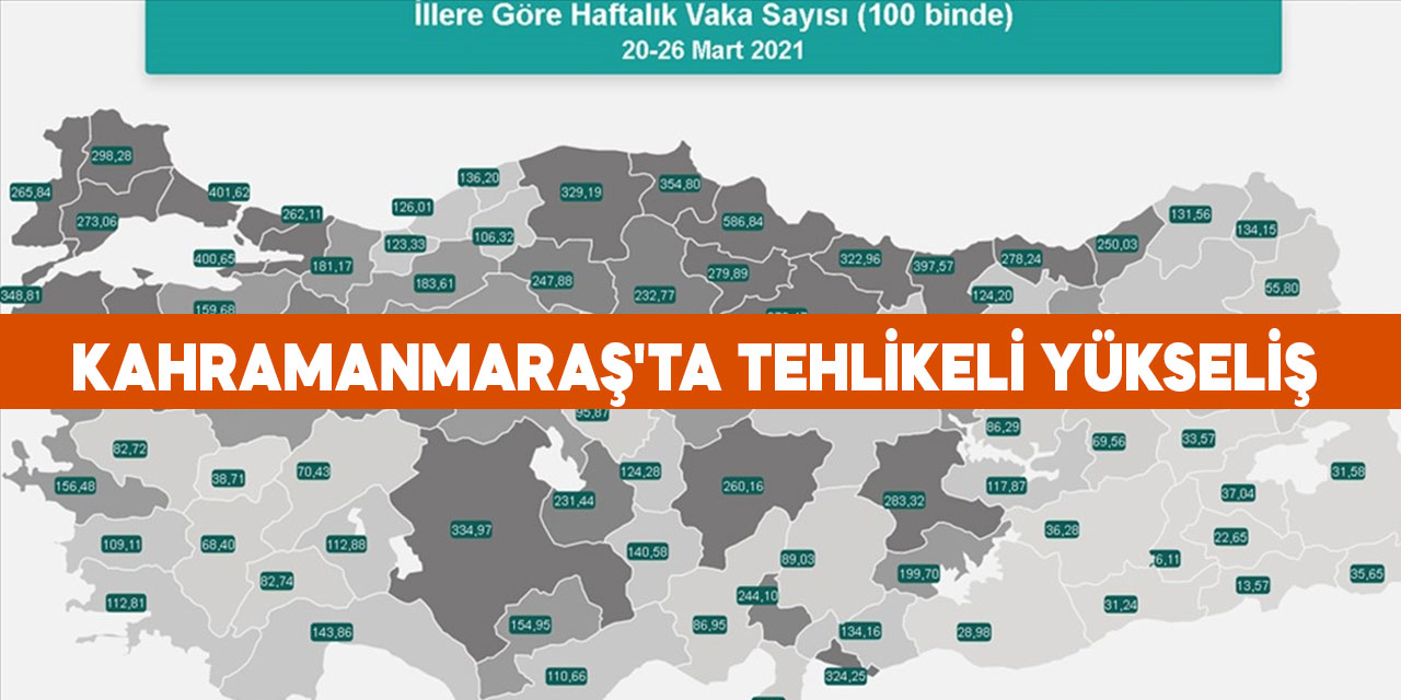 Kahramanmaraş'ta tehlikeli yükseliş vaka sayısı 100 binde 89'a yükseldi