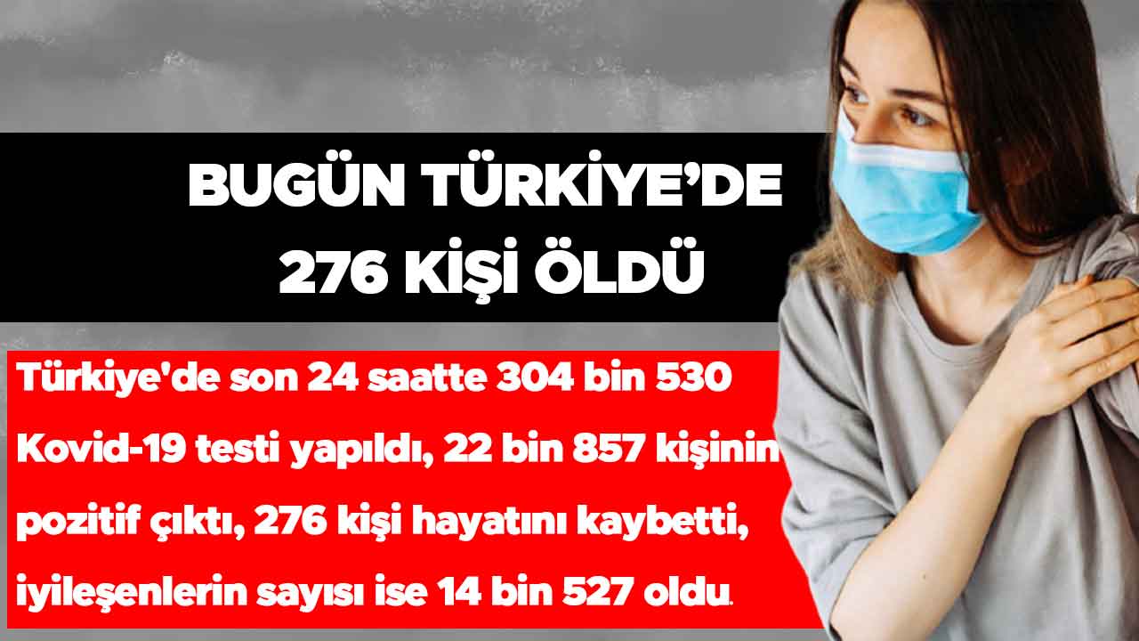 Türkiye'de 22 bin 857 kişinin Kovid-19 testi pozitif çıktı, 276 kişi hayatını kaybetti