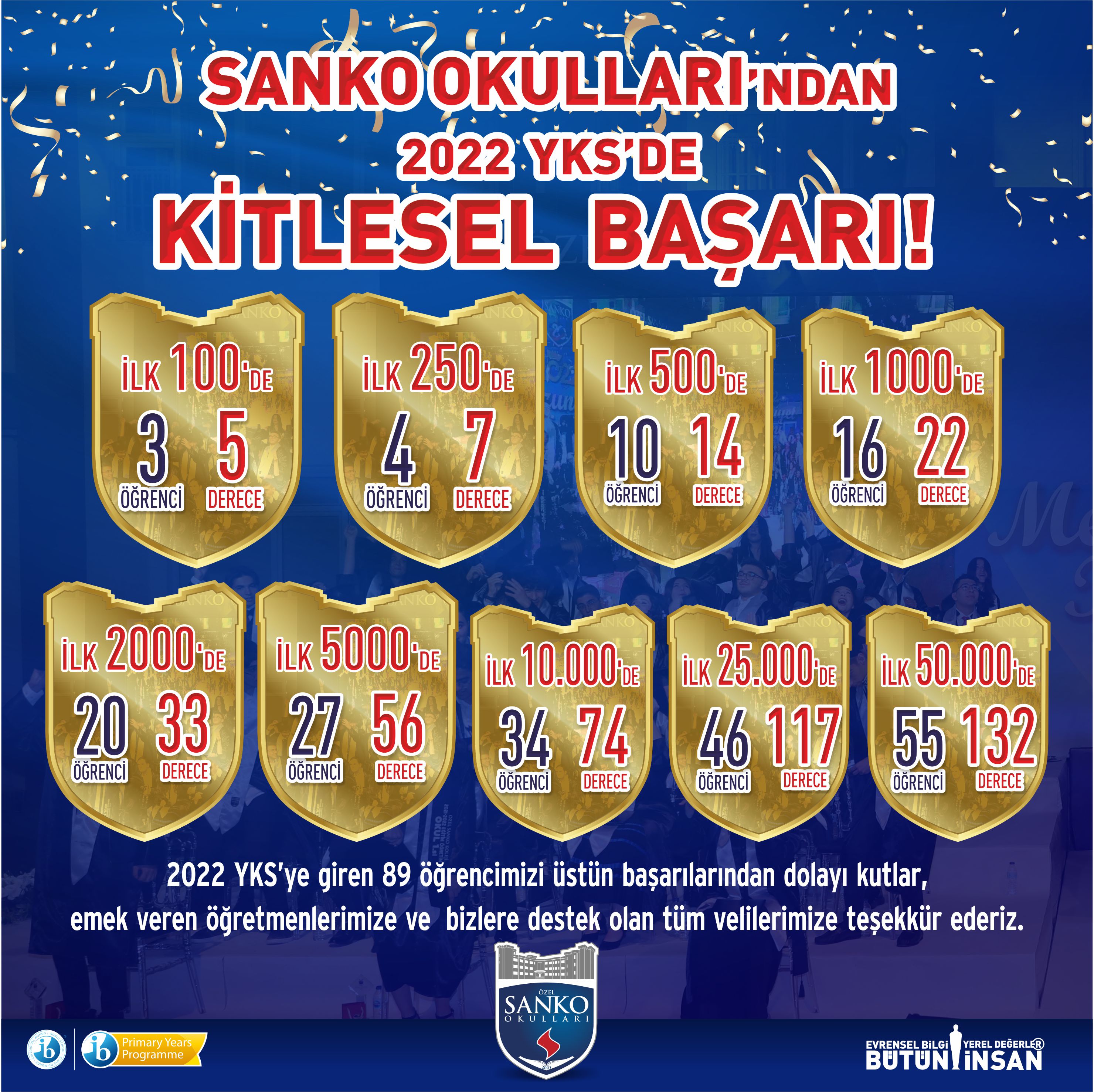 Sanko Okulları’ndan 2022 Yks’de Kitlesel Başarı