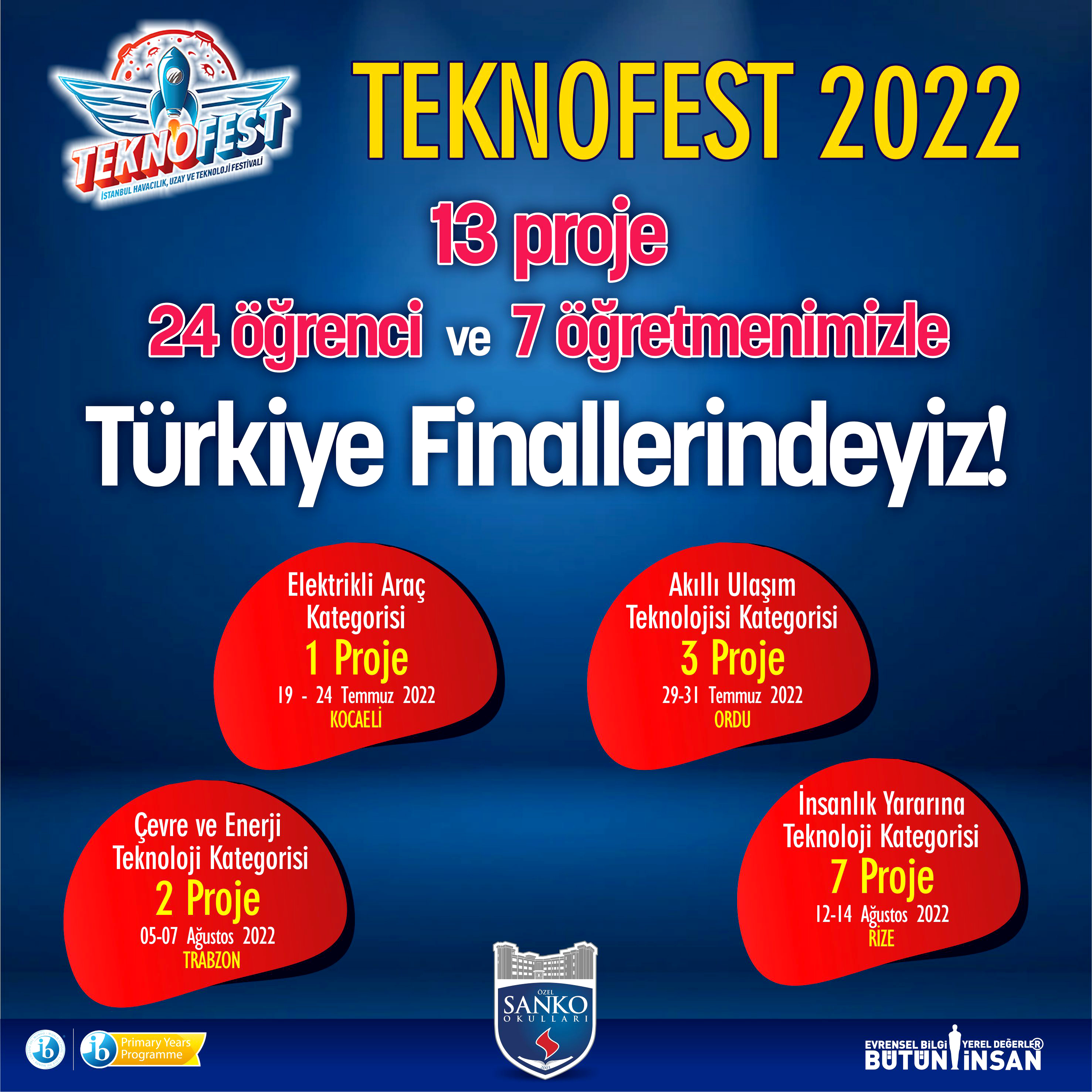 Sanko Okulları 13 Projeyle Teknofest Finallerinde