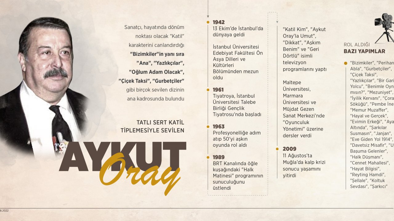 Tatlı sert katil tiplemesiyle sevilen Aykut Oray