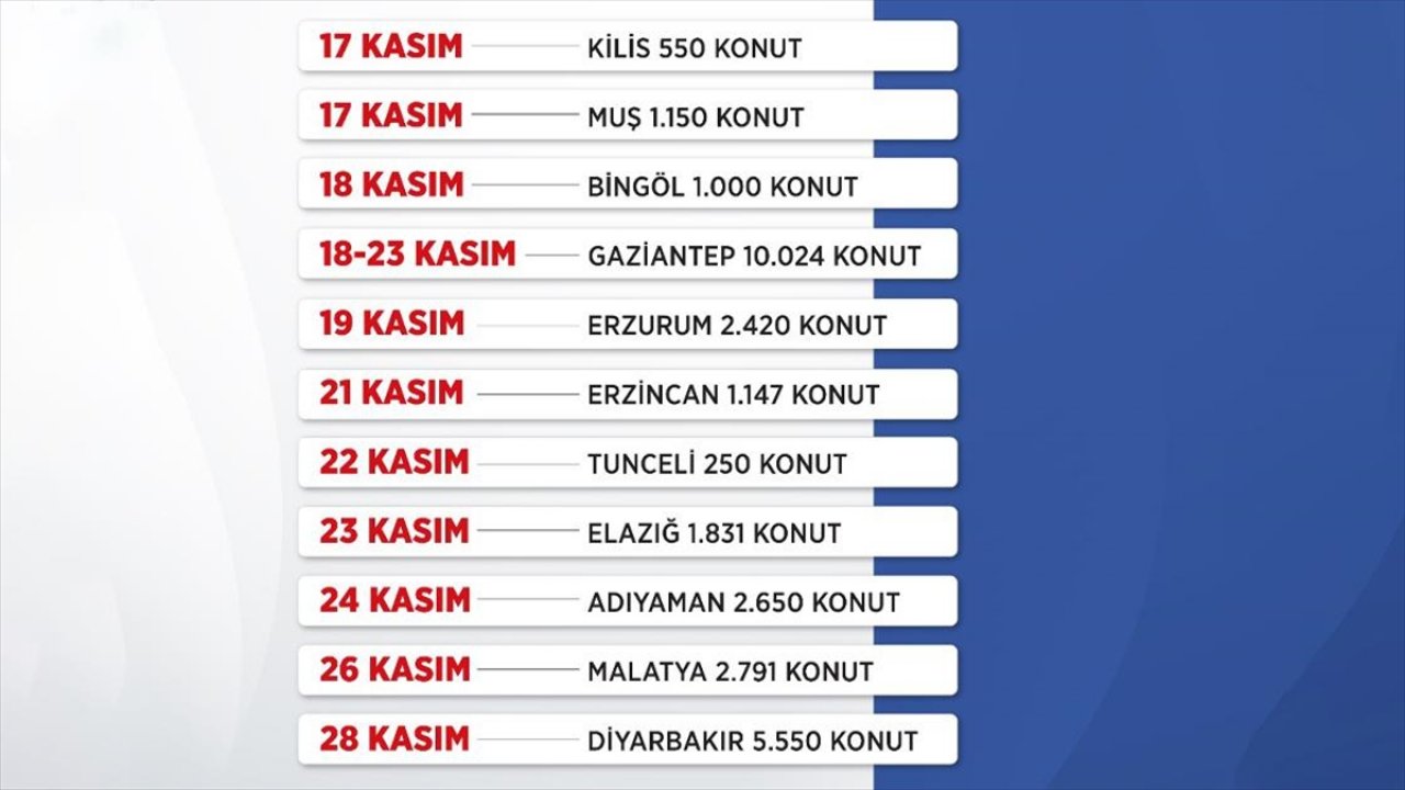 "İlk Evim, İlk İş Yerim Projesi"nde 10 günlük kura takvimi tamamlandı