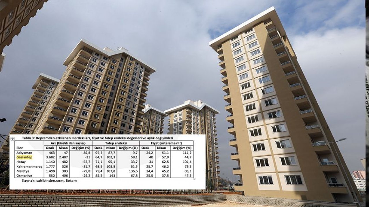 Kahramanmaraş’ta konuttaki olağan üstü düşüş fırsatçıların iştahını kabarttı! Fiyatlar yüzde 79,5 arttı!