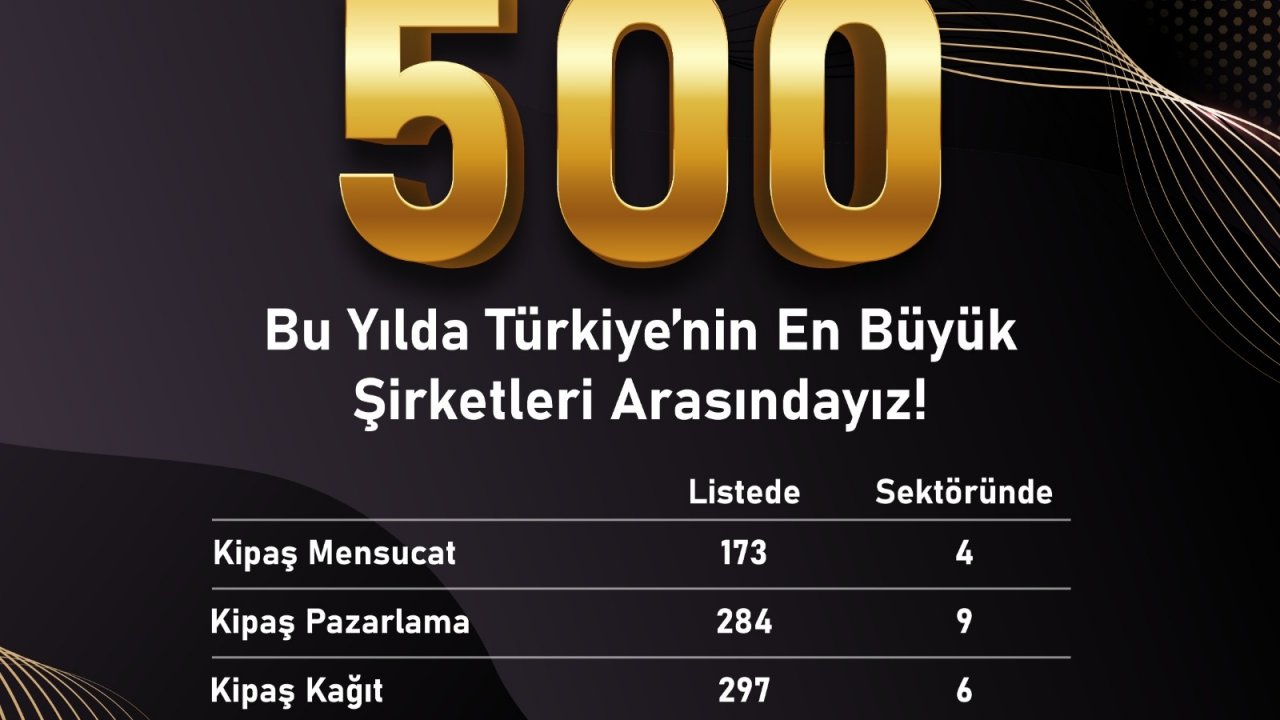 Kipaş Holding Capital 500’de 5 Şirketiyle Yer Aldı