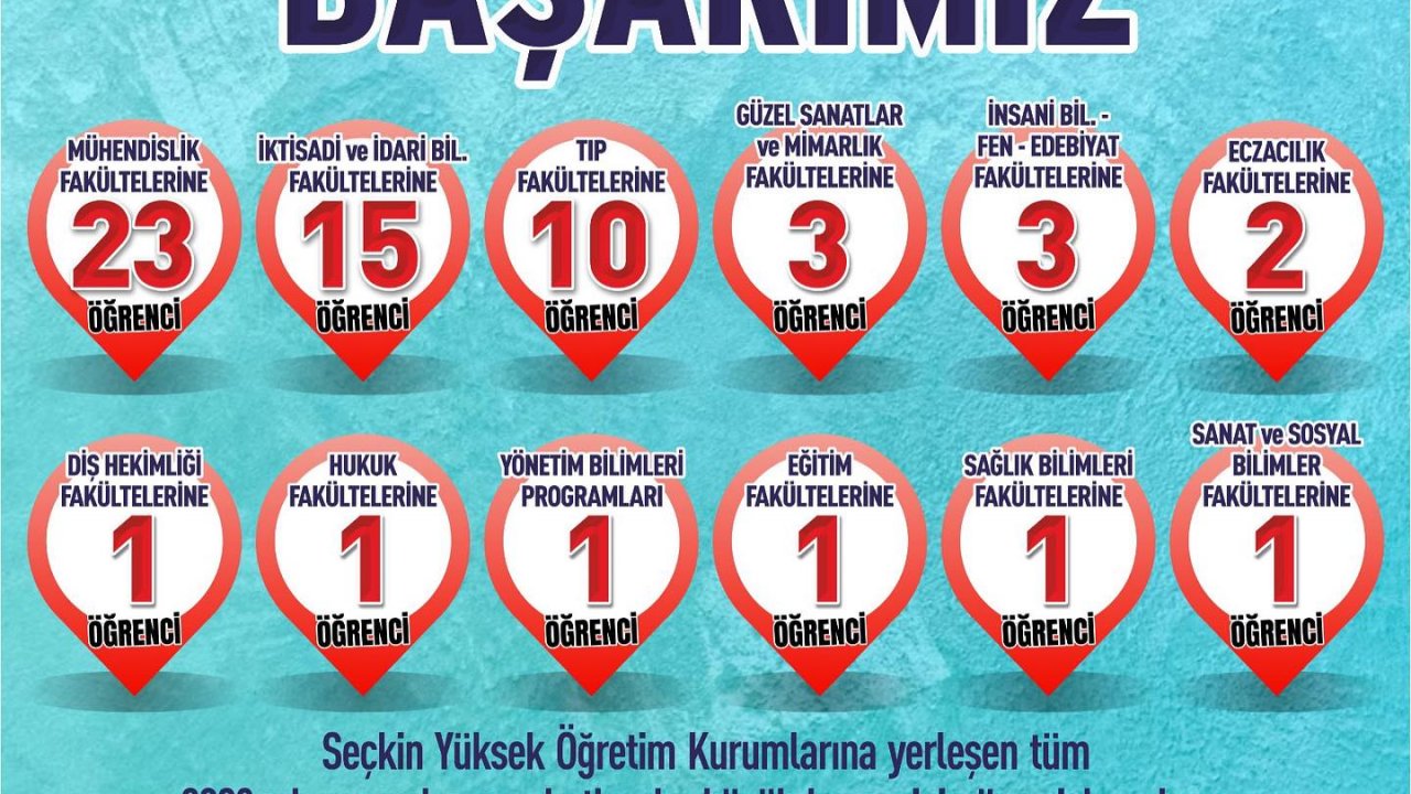 SANKO öğrencilerinden YKS başarısı