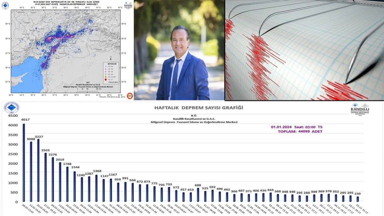 Depremin hop oturup hop kaldırdığı Kahramanmaraş ve bölgede 11 ayda 44 bin artçı!