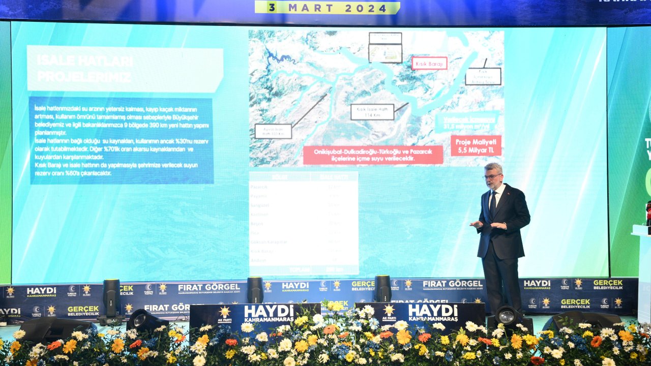 Ak Parti adayı Fırat Görgel’den Kahramanmaraş’a 23 Milyar TL’lik proje vadi!