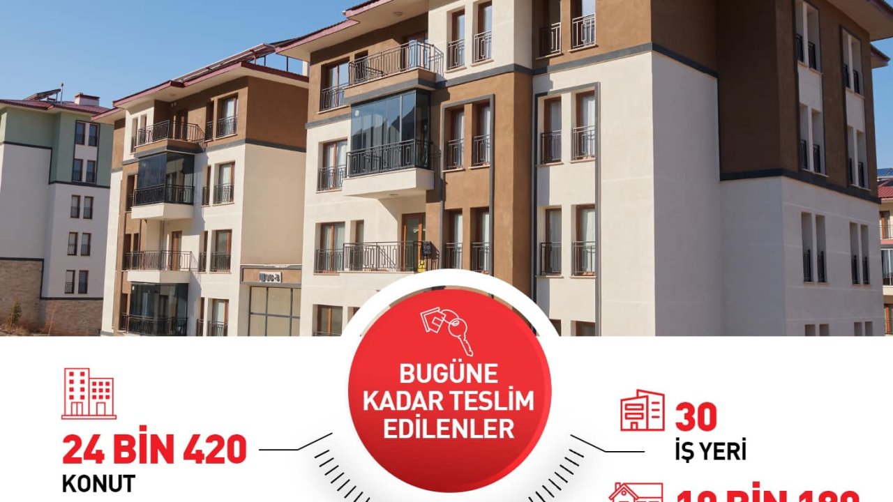 Kahramanmaraş'ta 24 Bin 420 Konut ve 30 İş Yeri Teslim Edildi!