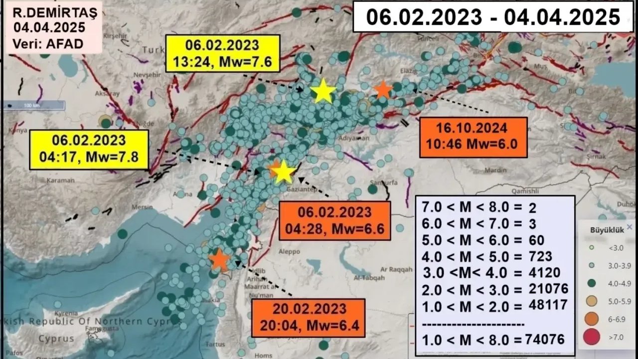 Kahramanmaraş ve Deprem Bölgesi Hala Sallanıyor: Uzman İki Yılda Kaydedilen Deprem Sayısını Açıkladı