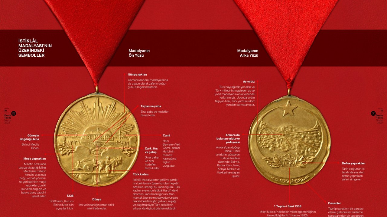 Kahramanmaraş’ın şanlı tarihi Derin Tarih’te!