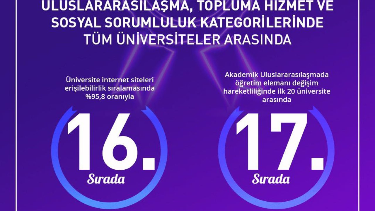 KSÜ, YÖK Üniversite İzleme Ve Değerlendirme Raporu 2025’te İlk 20’de Yer Aldı!