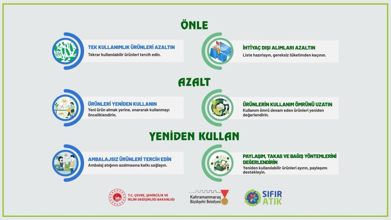 Kahramanmaraş’ta Sıfır Atık Yolunda Üç Güçlü Adım: “Önle, azalt, yeniden kullan”