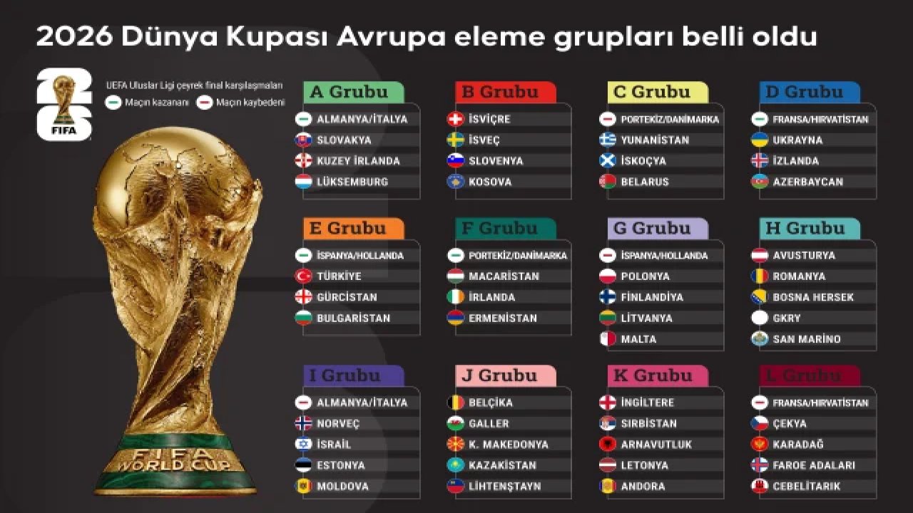 Türkiye 2026 Dünya Kupası Kadrosu Açıklandı! İşte 26 Kişilik Nihai Liste ve Kadro Dışında Kalanlar