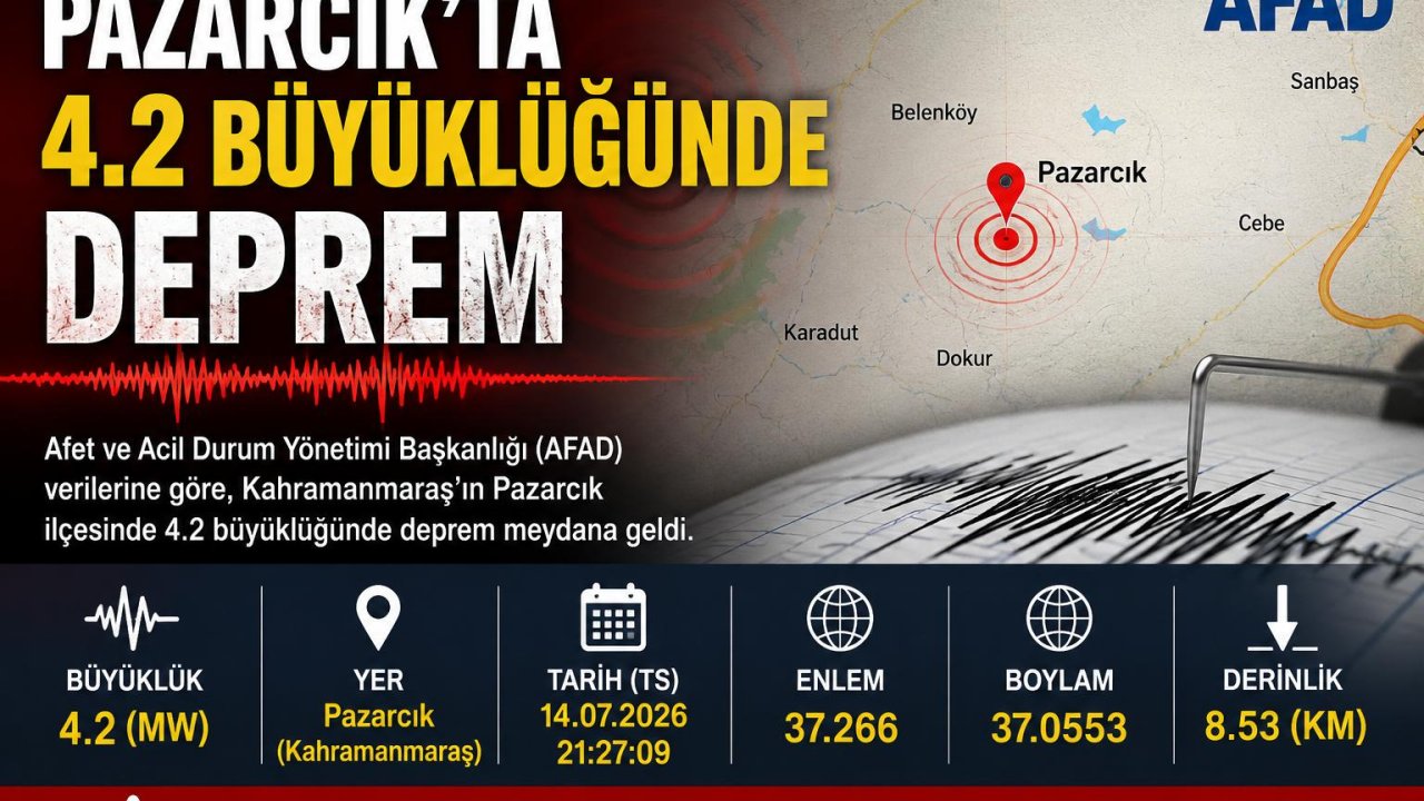 Kahramanmaraş’ta deprem!