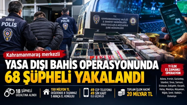 Kahramanmaraş merkezli yasa dışı bahis operasyonunda 68 kişi yakalandı!
