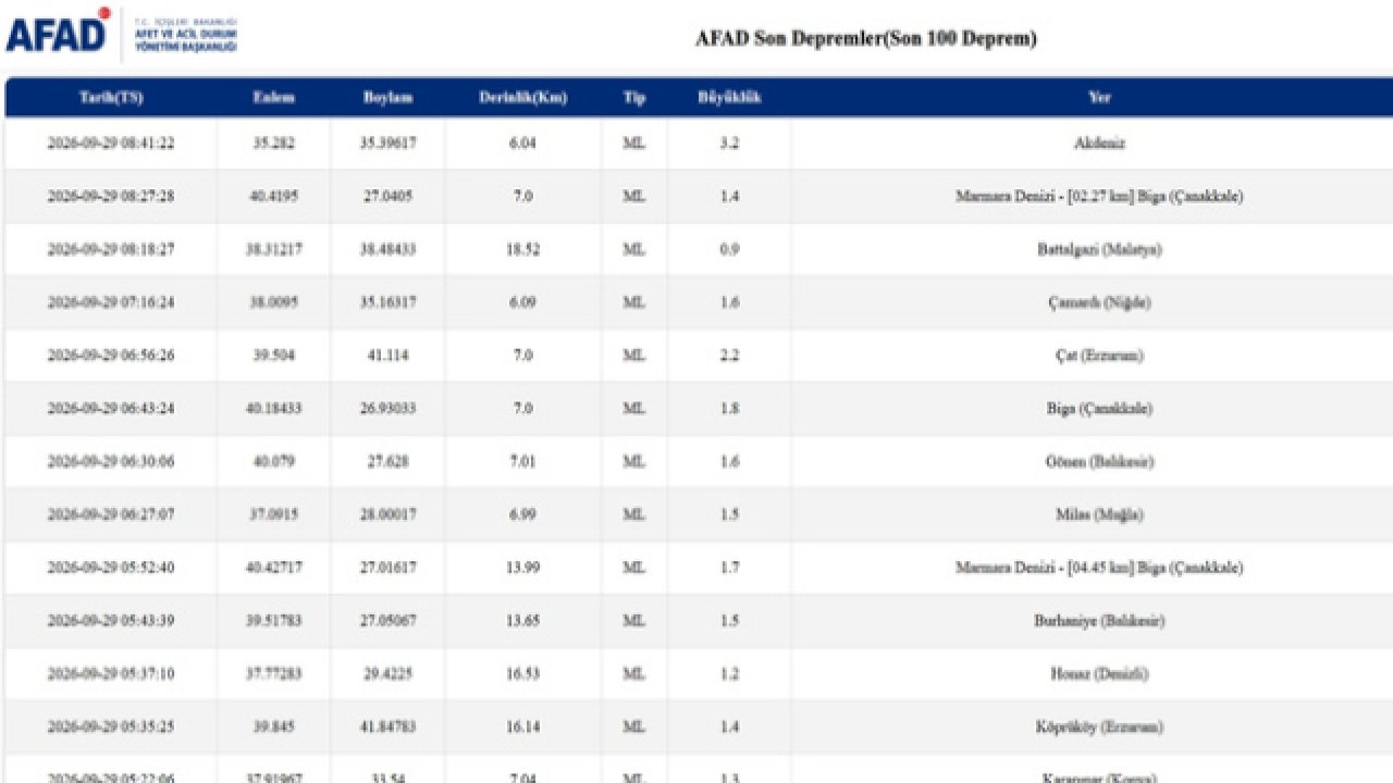 Balıkesir'de deprem mi oldu? 29 Eylül 2026 AFAD ve Kandilli son depremler