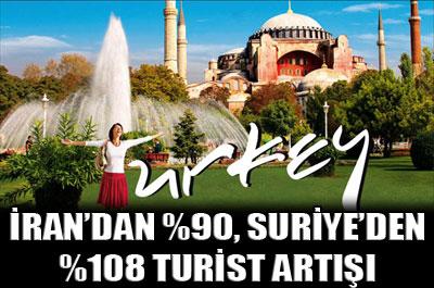 İrandan Türkiye yasağı