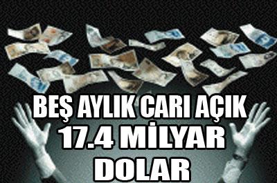 Beş aylık cari açık 17.4 milyar dolar