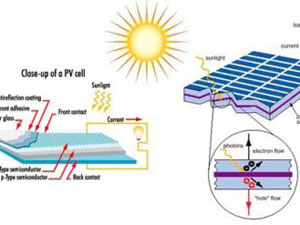 Kahramanmaraş 2 Bin 416 Saat Güneş Alıyor