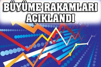 Büyüme, beklentilerin üzerinde