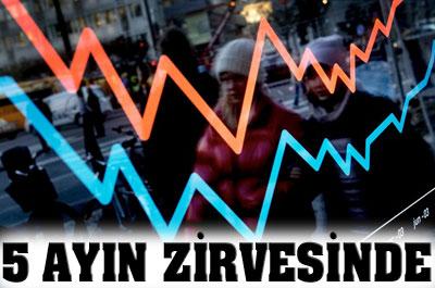 Enflasyon, 5 Ayın Zirvesine Çıktı