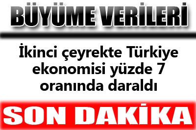 Ekonomideki küçülme azaldı