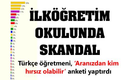 İlköğretim Okulunda Hırsız Anketi