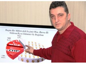 İşte Bursada Partilerin Son Oy Durumu