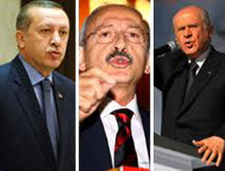 Genar Anket Sonuçları Açıklandı 