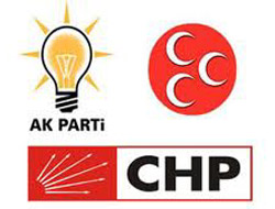 Teşkilatlar, Sıralamadan Memnun 