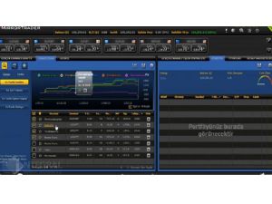 Popüler Forex Platformu Mirror Trader, İntegral Menkul Değerler İle Türkiye’de