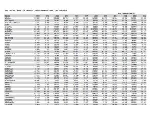 Adana Kamuda Yatırım Fakiri