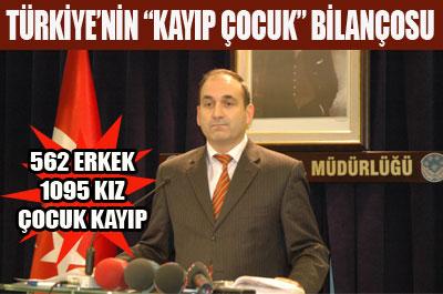 Türkiyede 1650 çocuk kayıp 