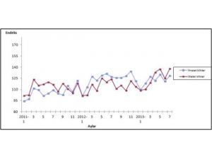 Dış Ticaret Verileri Açıklandı