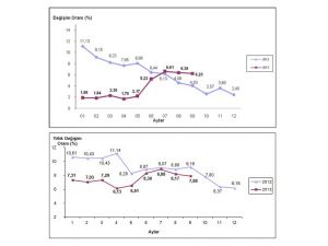 Enflasyon Rakamları Açıklandı