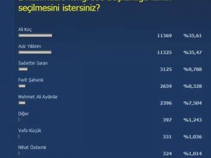 F.bahçe Taraftarı Kimi İstiyor ?
