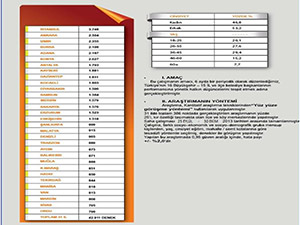 Belediye Başkanı Mustafa Poyraz’ın Oyu Arttı