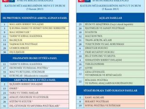 İşte Erdoğan’ın Yanından Ayırmadığı O Tablo